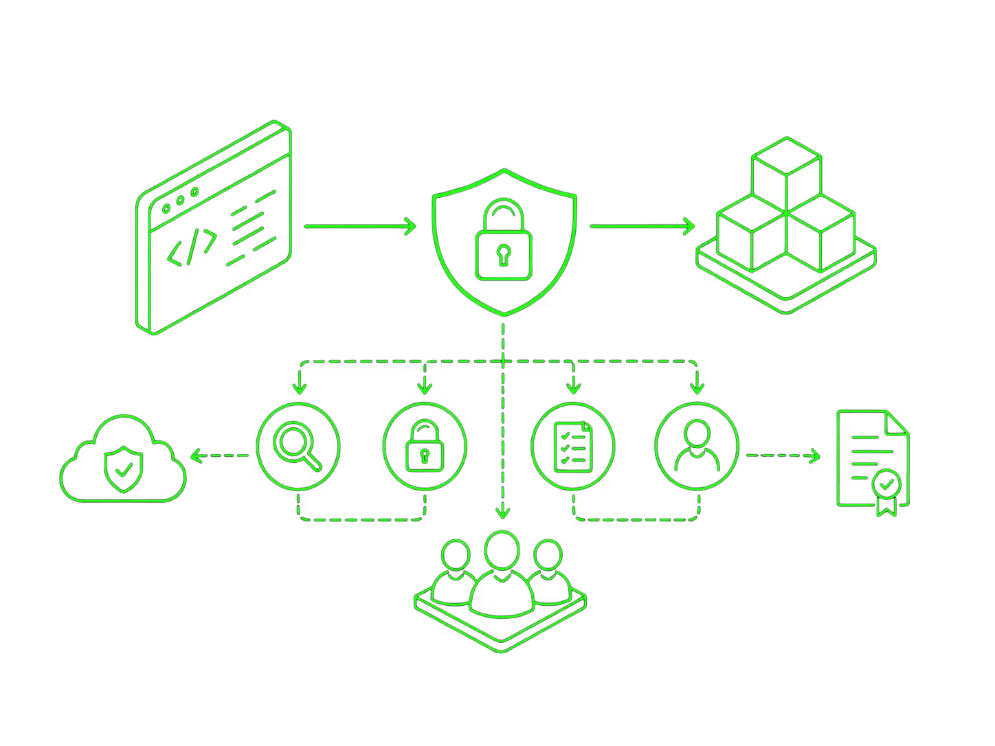 DevSecOps