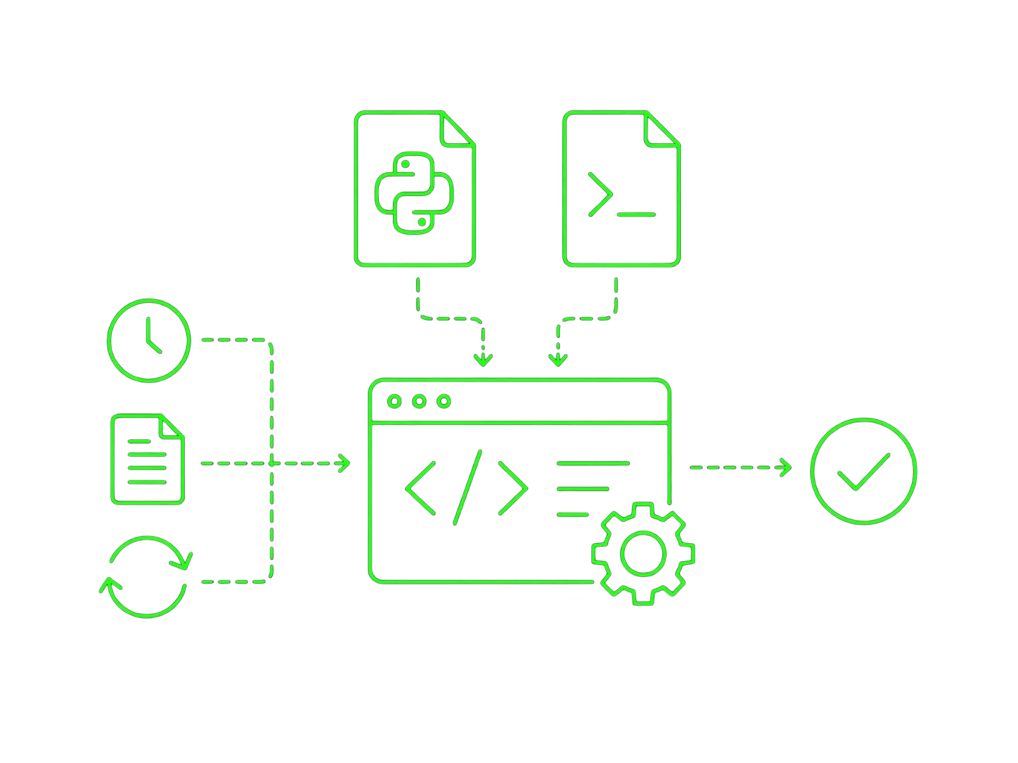 DevOps Scripting and automation
