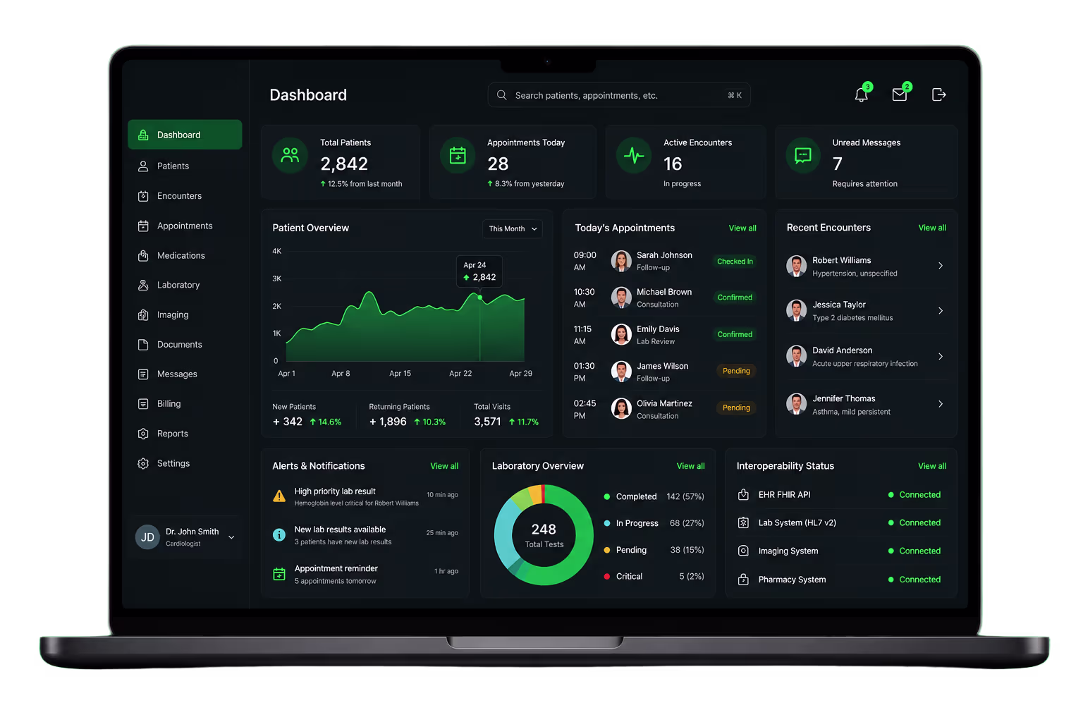 MedTech Saas