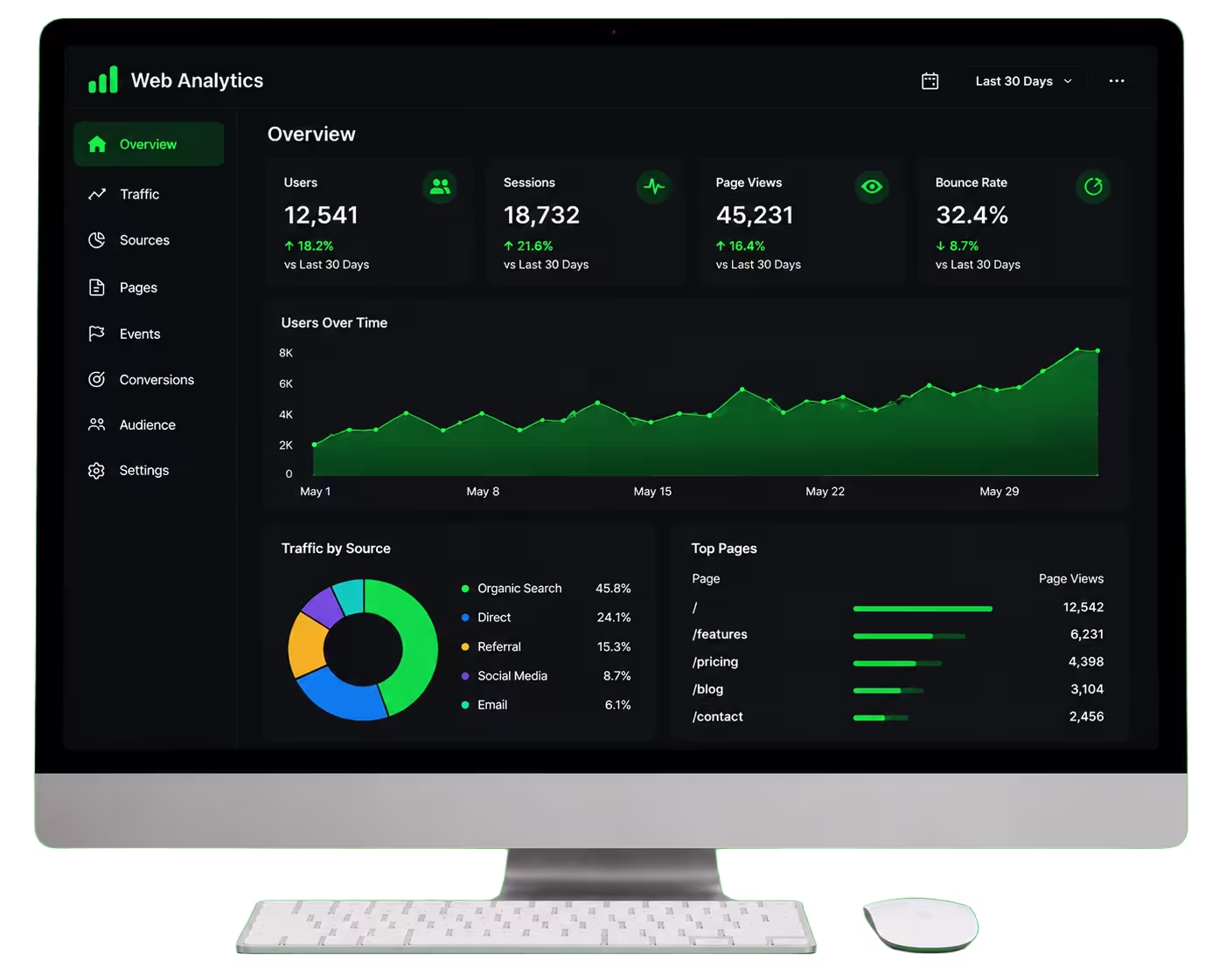 Web Analytics