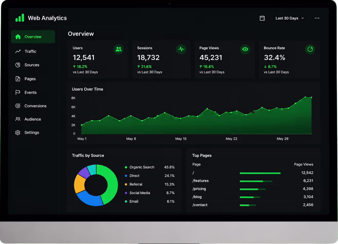 Web Analytics